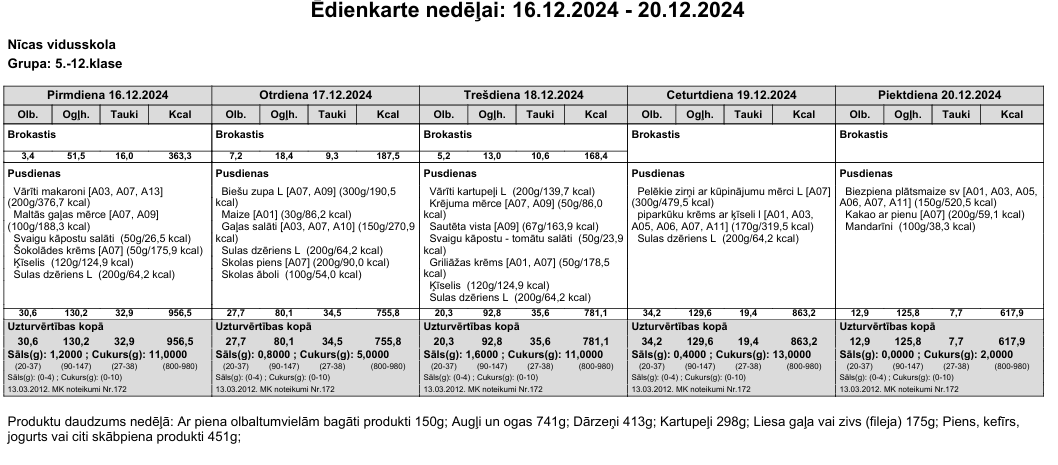 Ēdienkarte 16.12.-20.12. 5.12.